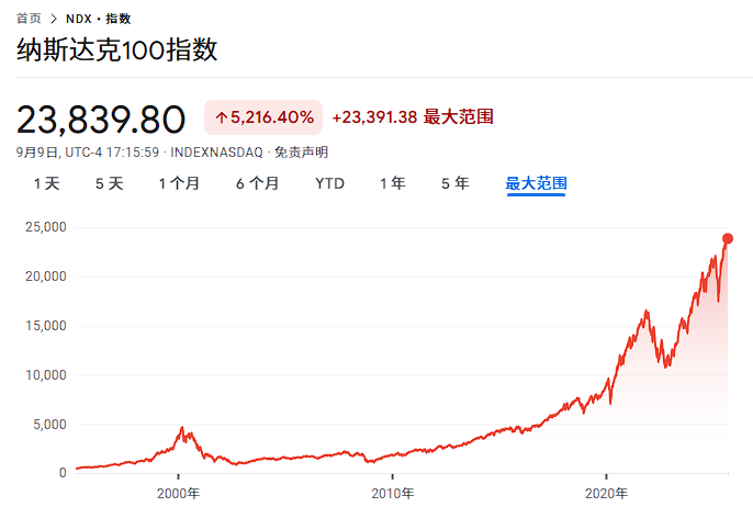 高盛交易员提问“美股盛宴何时结束”？“经验丰富”客户强烈认为“经济衰退的代价被低估了”