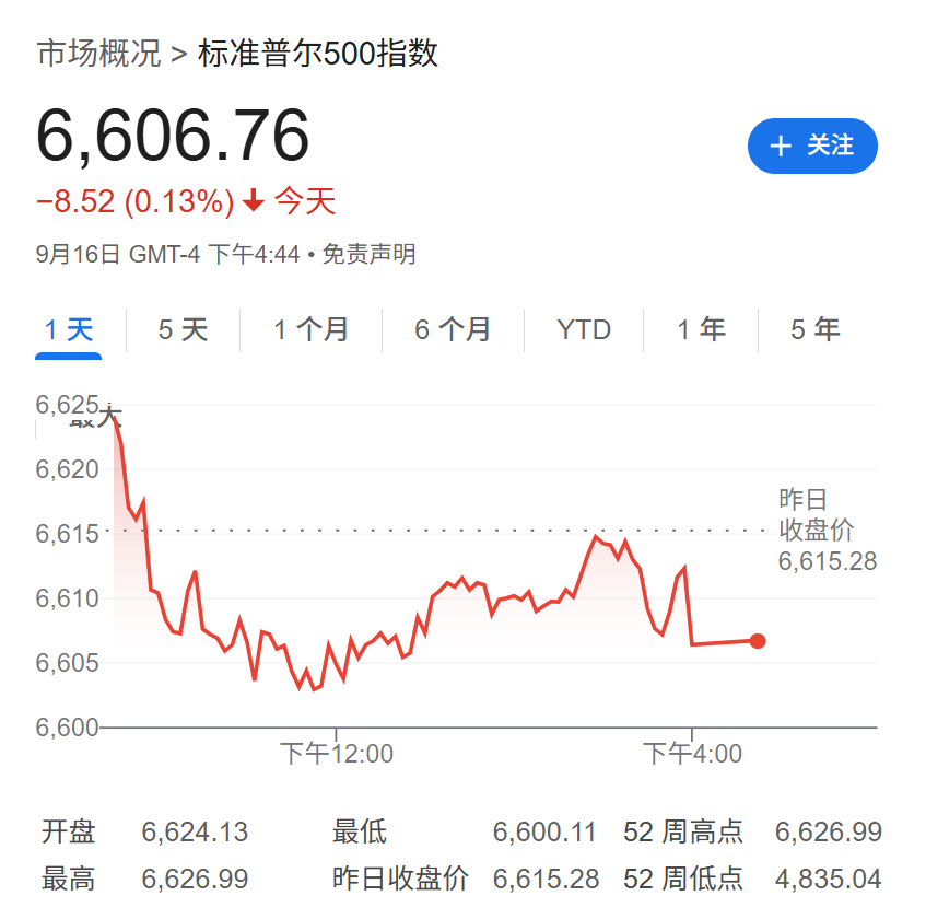 美联储决议倒计时！美股期货窄幅下挫，芯片股盘前集体走跌，英伟达跌近1%，现货黄金下跌