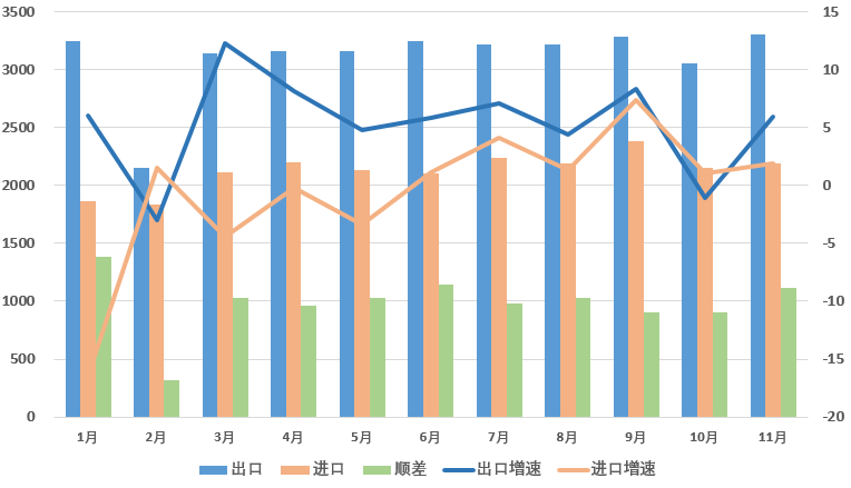 最强出口年后,人民币往何处去