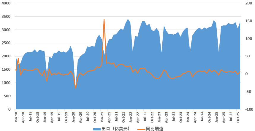 最强出口年后，人民币往何处去 - 图片2